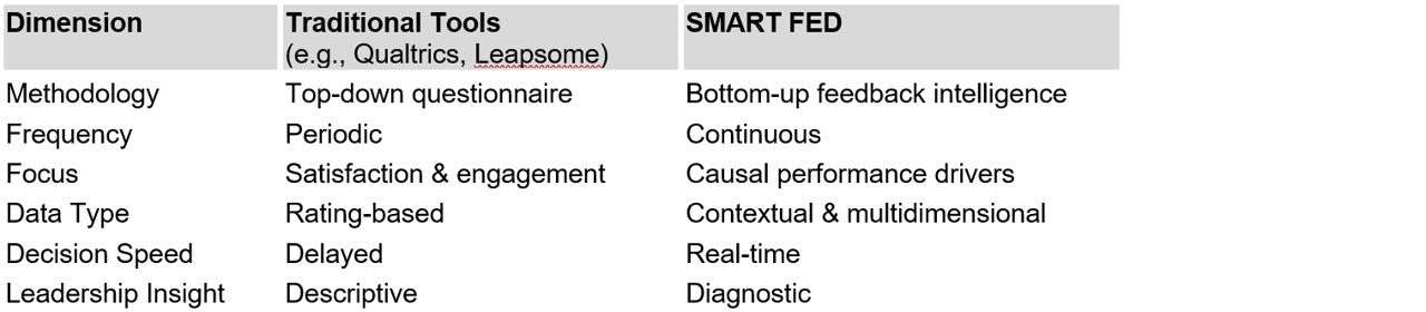 Competitive Differentiation