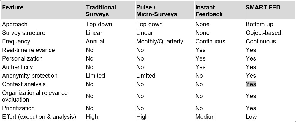 SMART FED - Agile Employee Survey 4.0